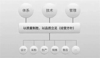 易車網(wǎng)攜手廣州龍騰現(xiàn)代，北京網(wǎng)絡(luò)技術(shù)服務(wù)賦能汽車行業(yè)數(shù)字化轉(zhuǎn)型